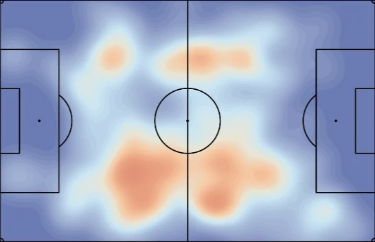 Heatmap over a pitch diagram showing where ground challenges were contested; warmer areas mark more duels.
