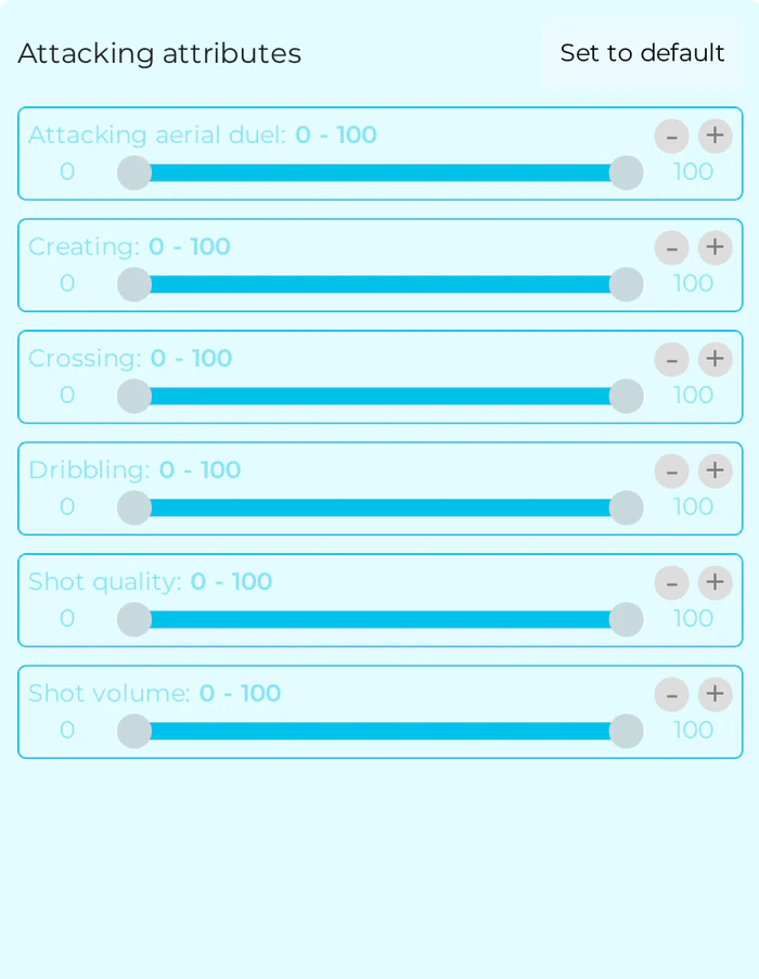 Range sliders for attacking metrics — aerial duels, creating, crossing, dribbling, shot quality and shot volume — each set from 0 to 100.